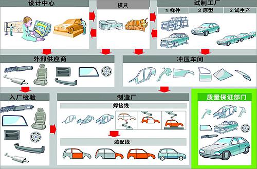 汽車動力總成